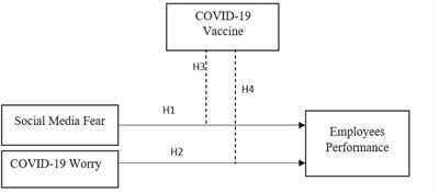 The Relationship Between Social Media Digitalization and Coronavirus Disease 2019 Fear Among Service Sector Employees